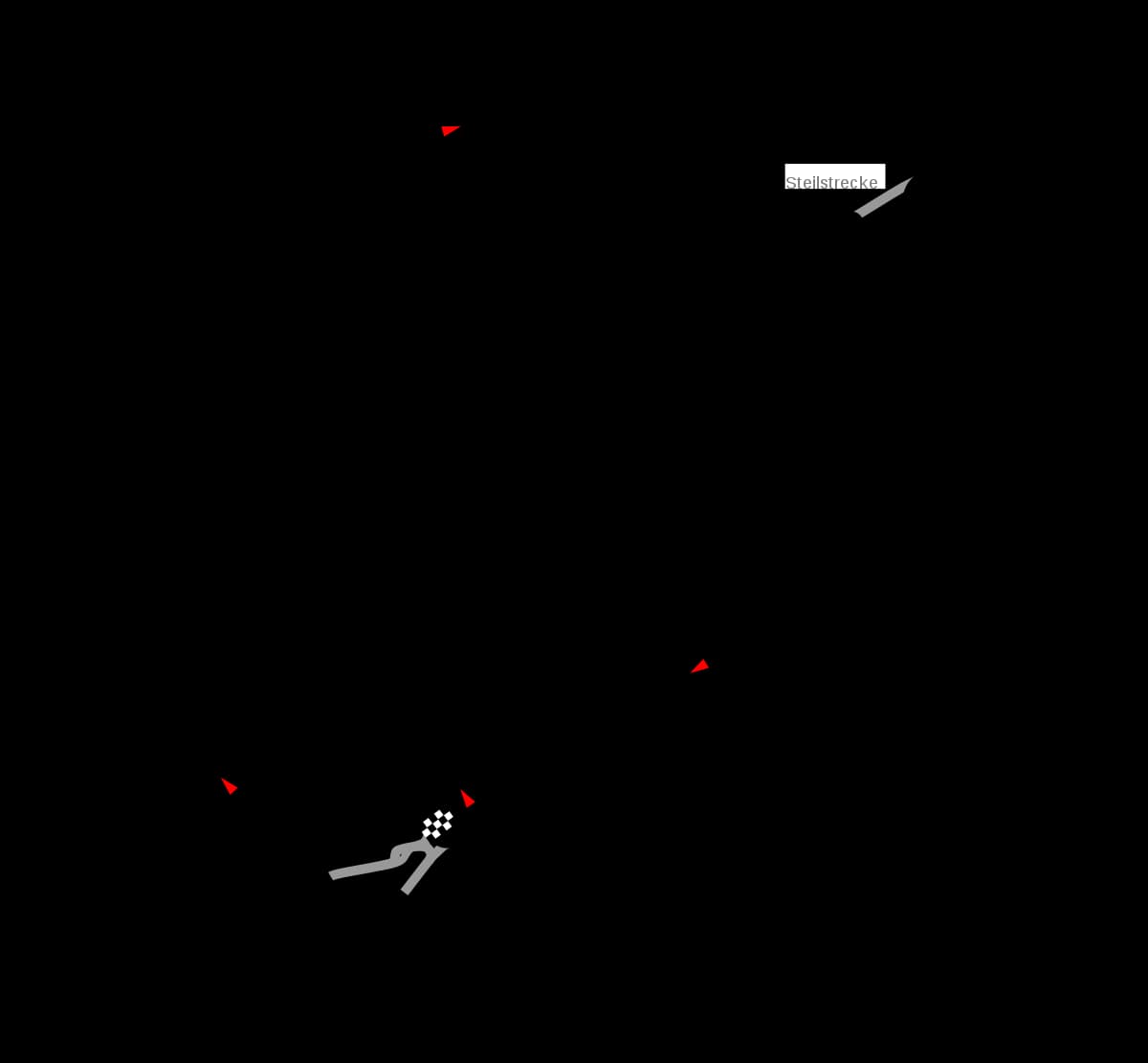 Nordschleife Track